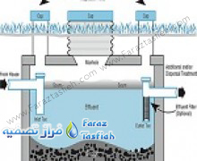 تصفیه فاضلاب به روش سپتیک تانک